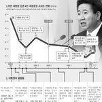 노무현대통령의 껍질은 언제쯤 깨질까요?