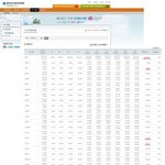 투표수와 다른 개표수 선관위 수정전 <b>캡쳐</b>