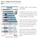 정부가 국방비 예산을 계속 <b>삭감</b>하고 있다는 게 사실인가요?