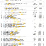 여러가지 <b>수단</b>으로 오세훈 당선을 예측한 모습들입니다.jpg