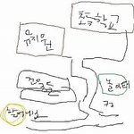 순수했던 오빠와 나..ㅋㅋㅋㅋㅋㅋㅋㅋㅋㅋㅋㅋㅋㅋㅋㅋ