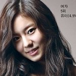 20대가 뽑은 뽑은 몸매좋은 <b>남녀</b>연예인