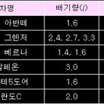 올해 하반기에는 어떤 차가 나올까?