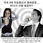 3대 통신사 (skt, <b>kt</b>, lgt) 의 통화품질 평가 결과....