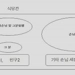 6월11일 pm10:55 부<b>산행</b> 무궁화호