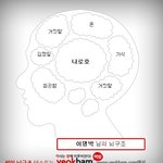 이명박 뇌구조 <b>안습</b>