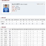 <b>오범석</b> 이건좀 진짜 아니네요..