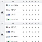 아르헨티나, 콧대를 꺽고 싶다!