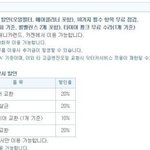 삼성카드 와이낫 김현중편 니 누꼬의 주인공은 이마트에 있을까요?