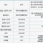 <b>호주</b>에 계신분들 도와주세요ㅠㅠㅠ