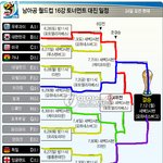 월드컵 희망 4강 <b>대진표</b>~!!