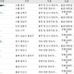 취업.. 이게 현실인가요?