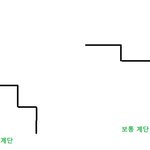 운동치가 훈남을 만났지만 잡지 못한 사연
