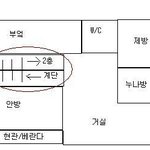 저의 비슷한 경험과 그 결과들...(그림有)