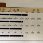 비만평가有!!!!!!!!! 전다이어트어떻게해야할까요..?ㅠㅠ
