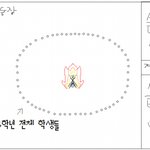 실화) 살면서 <b>여러차례</b> 귀신을 봤습니다. -2탄-