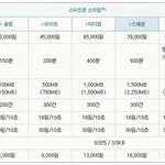 아이폰은 <b>멀티</b>메일 꽁짜