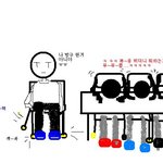 잠잘때의 이상한 버릇...