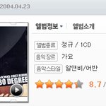 <b>mc</b>몽이 병역 기피를 했다고 하는데..