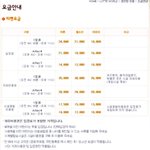 롯데월드 <b>자유</b>이용권 가격인상..........