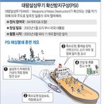 한게 있으니 두려워 하지