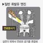 진화해가는 차의 ‘심장’