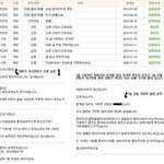 gmarket 상담원 환불..  너무 화가 납니다.