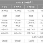 청소년에게 필요한 아이폰 요금제 추천~!