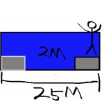 실내수영장에서의 에피소드