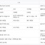 아찔한 상황 대비, 휴대폰 분실시 피해를 최소화하기 위한 팁