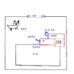 늦은 새벽 창문너머로 보이던 수<b>상한</b> 그림자
