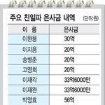 <b>이완용</b>, 나라 팔고 30억원 받았다