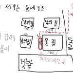 중학생때 일어났던 기이한 현상들...
