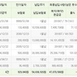 삼성생명의 약관(조심하십시오)