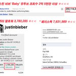 유투브 최다 조회수 2억 5천의 위ㅋ엄ㅋ 미국왕자 저스틴<b>비버</b>~~