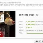 후기)어느 술취한 구호단체 기획자의 고백