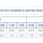 신용대출 잘 알고 받으세요