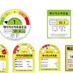 [세탁기] 세탁기 구입 예정이라면, 물 사용량도 체크해봐요~