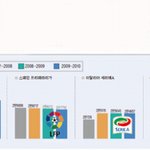 한국 축구, 이러다 4년 뒤엔 일본 축구의 먹이감 된다.