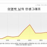 <b>심심</b>해닷컴 이명박 인식 인ㅋ증