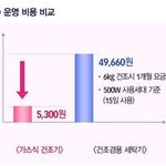 <b>드럼</b>세탁기 건조기능과 비교할 수 없는 의류 건조기