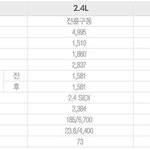 피로감을 줄여준다는 <b>시트</b>.. 국내 최초 ?