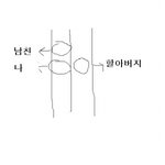 [실화]지하철 에스컬레이터에서 인간도미노를 본 사연