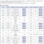 [워터파크]캐리비안베이 <b>우대</b>권, 할인정보 모음!!!