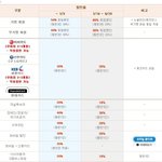 <b>오션</b>월드 할인받는 방법 공유
