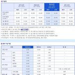 내겐 너무 즐거운 워터파크, 캐리비안<b>베이</b> 기본요금^^