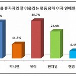 비키니가 잘어울리는 핫바디 유이