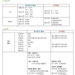 캐리비안베이와 <b>오션</b>월드 시설&amp;가격비교표^^