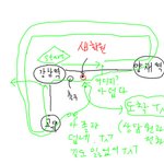 오늘 때약볕에서 몇시간동안 해매고 긿잃은 89년생 남정네의 사연...
