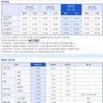 정보. 워터<b>파크</b> 할인 이벤트 총망라